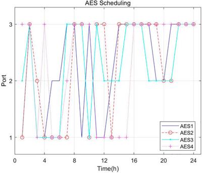 Power Dispatching of Transportable Energy Storage System for Post-disaster Restoration Scheme of Port: The AES-Based Joint Restoration Scheme